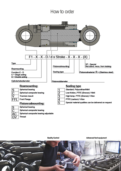 Type approval hydraulic f1-cylinders Fjero a/s